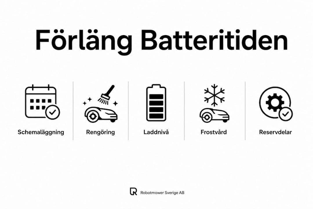 Så maximerar du batteritiden på din robotgräsklippare – en enkel guide i bild