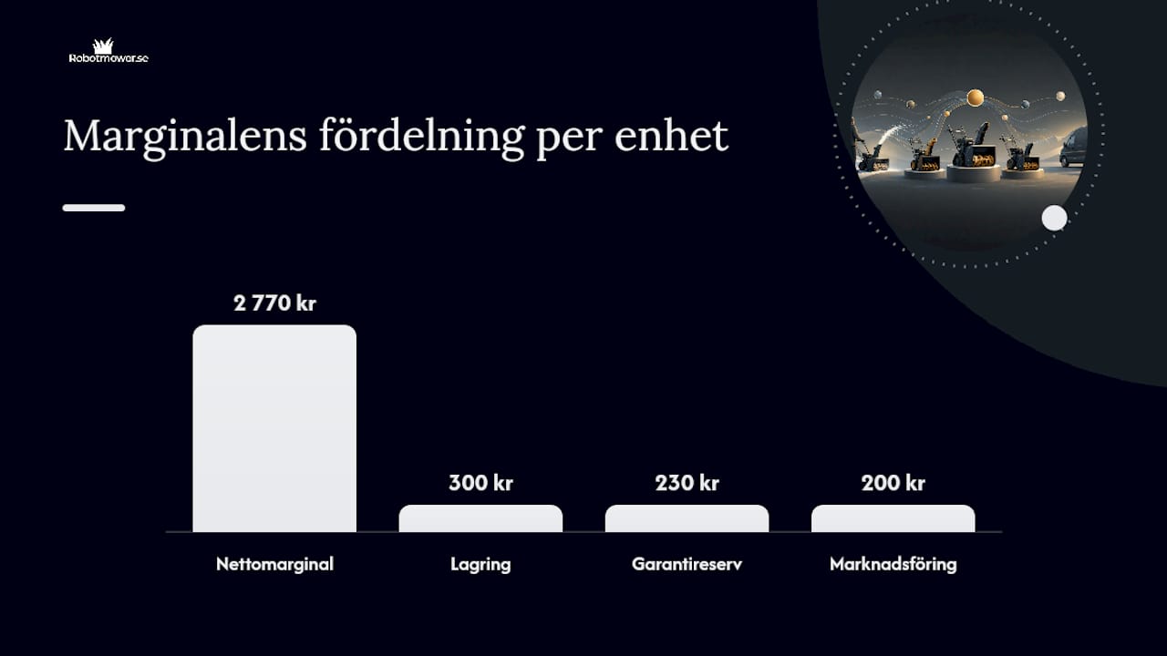 Hur räknar du ut om sidoförsäljningen är lönsam? — overview diagram