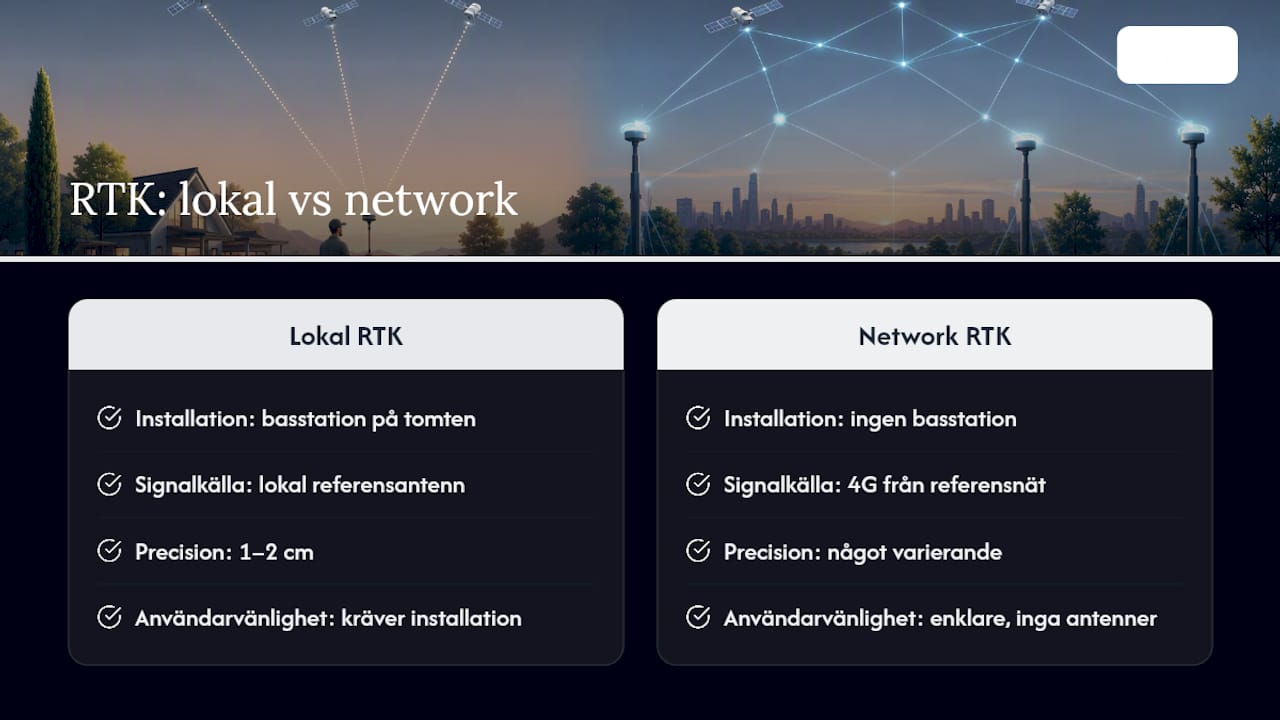Jämförelse av olika RTK-typer och deras egenskaper