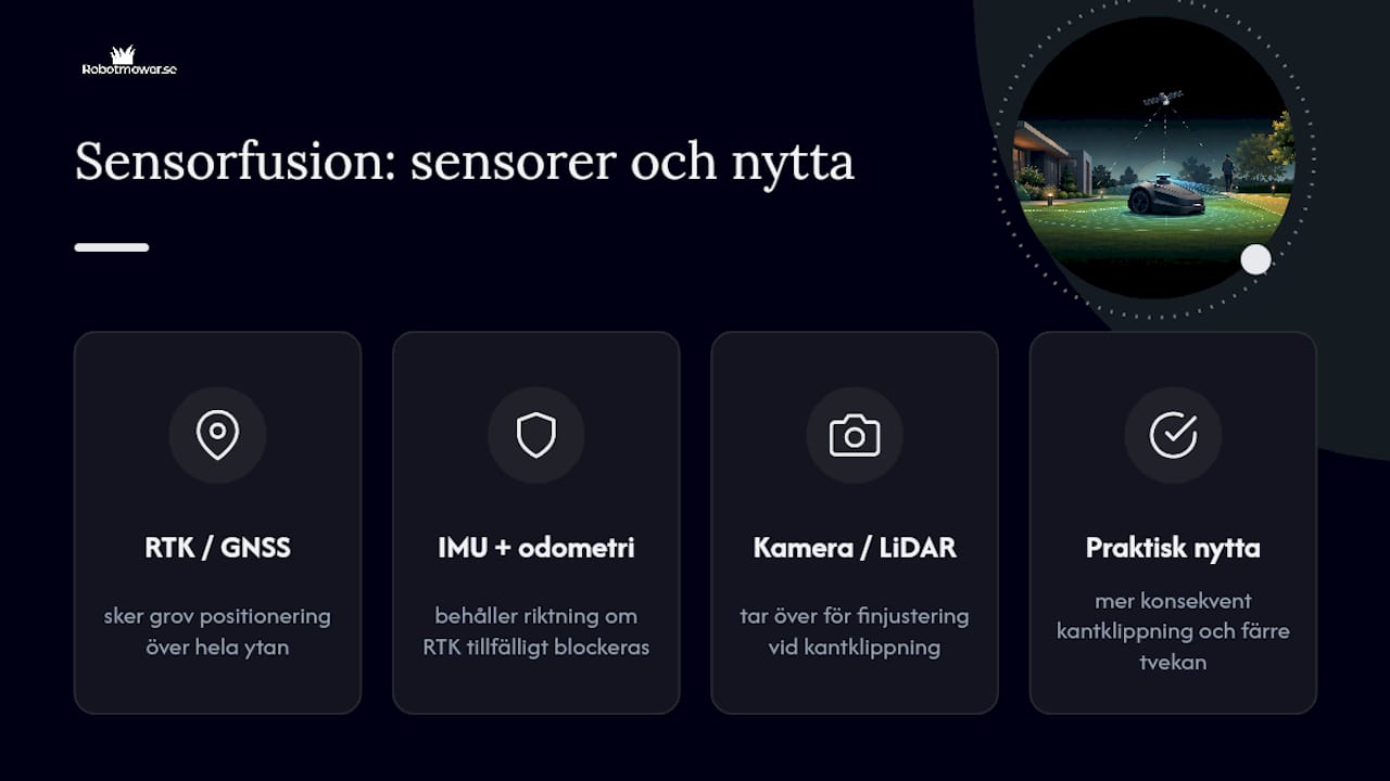 Diagram över sensorfusion som kombinerar RTK, LiDAR och kamerainspelningar