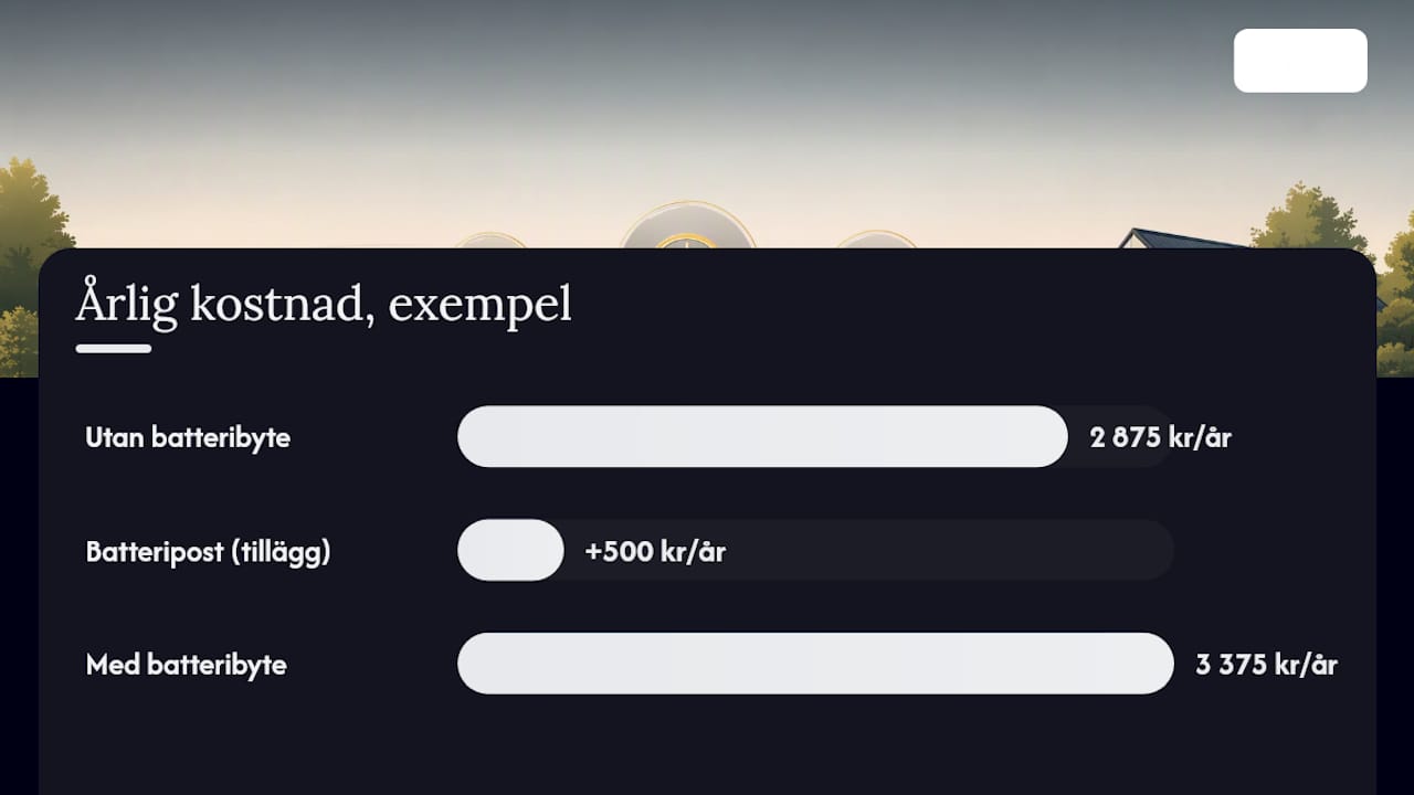 Årskostnad och återbetalningstid för robotgräsklippare