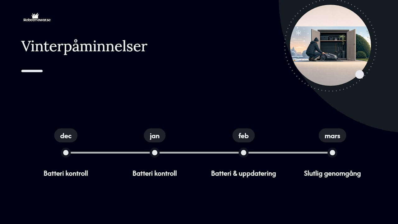 Programmera underhållspåminnelser under vintermånaderna — overview diagram