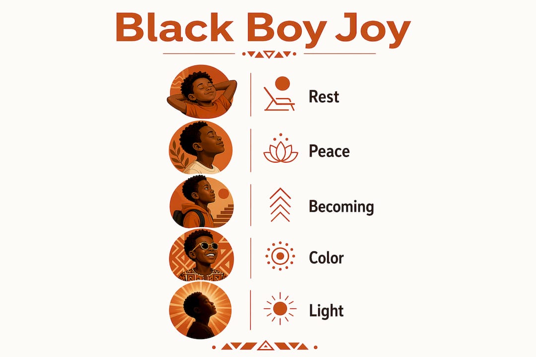 Infographic illustrating key themes of Black boy joy art