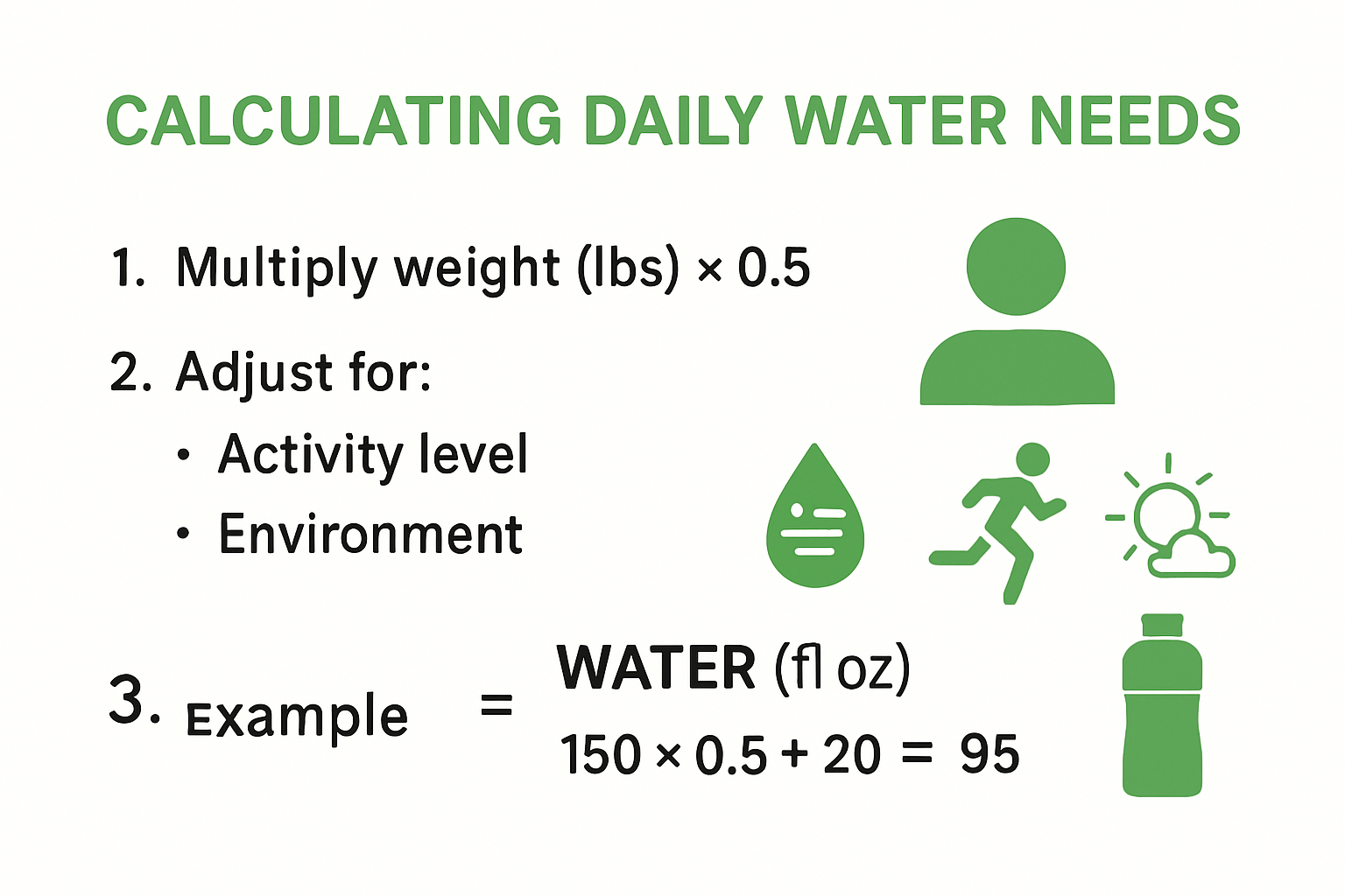 Infographic showing personalized daily water intake calculation steps