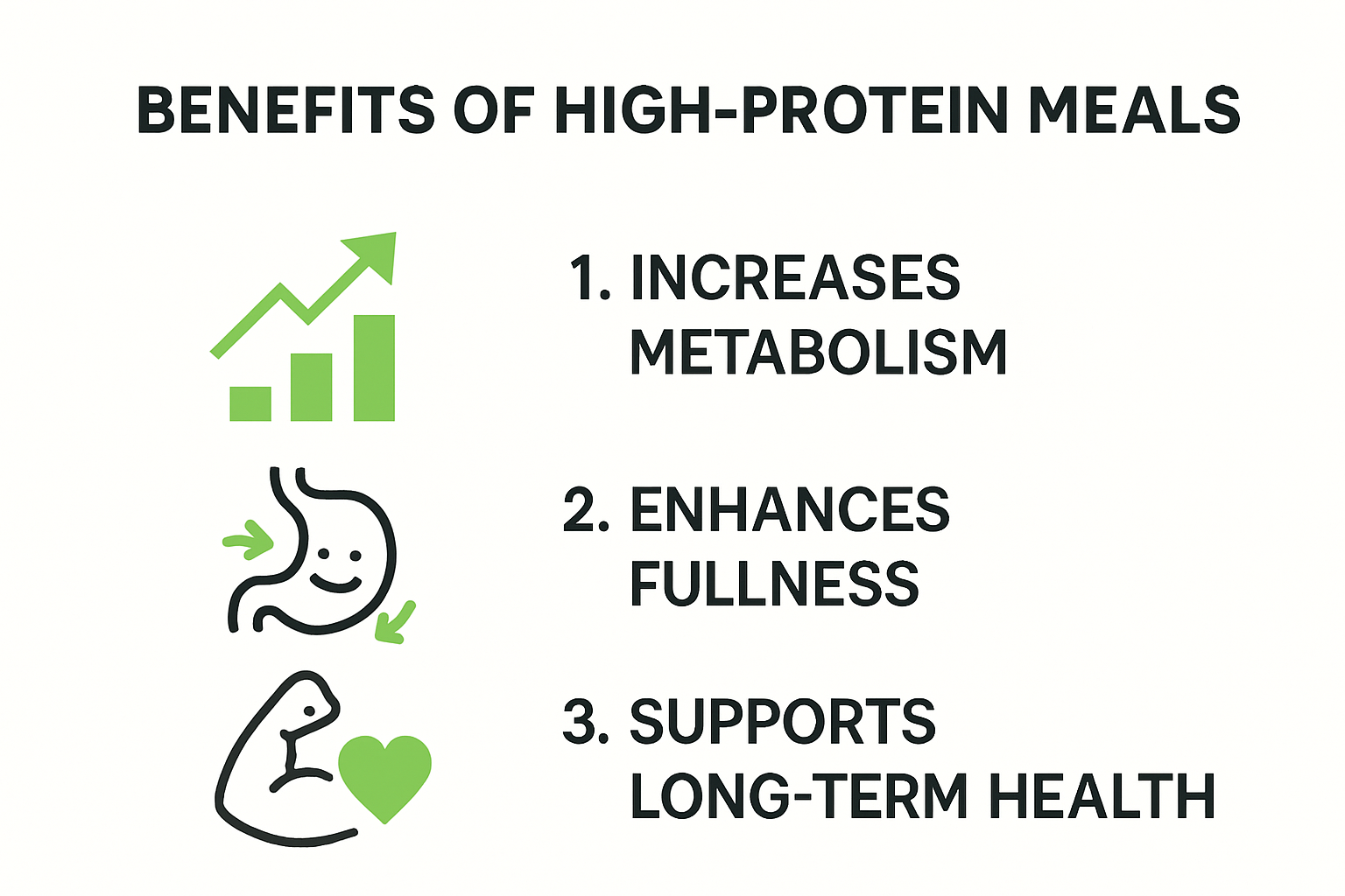 Infographic showing high protein meal health benefits