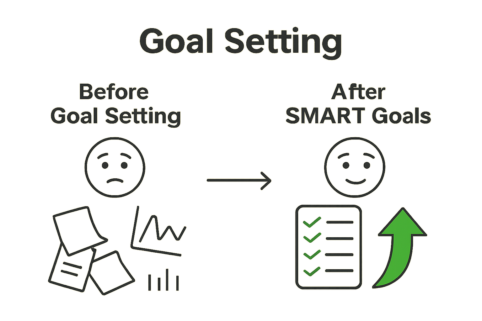 Simple side-by-side before and after goal setting infographic