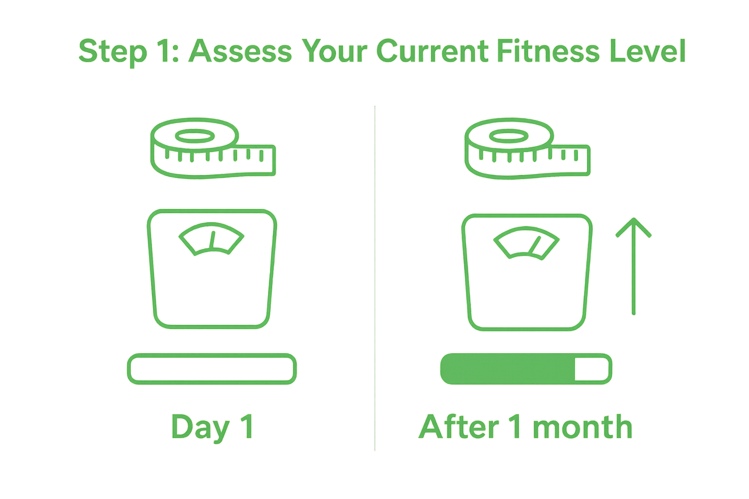 Visual before-after comparison of fitness stats for step one