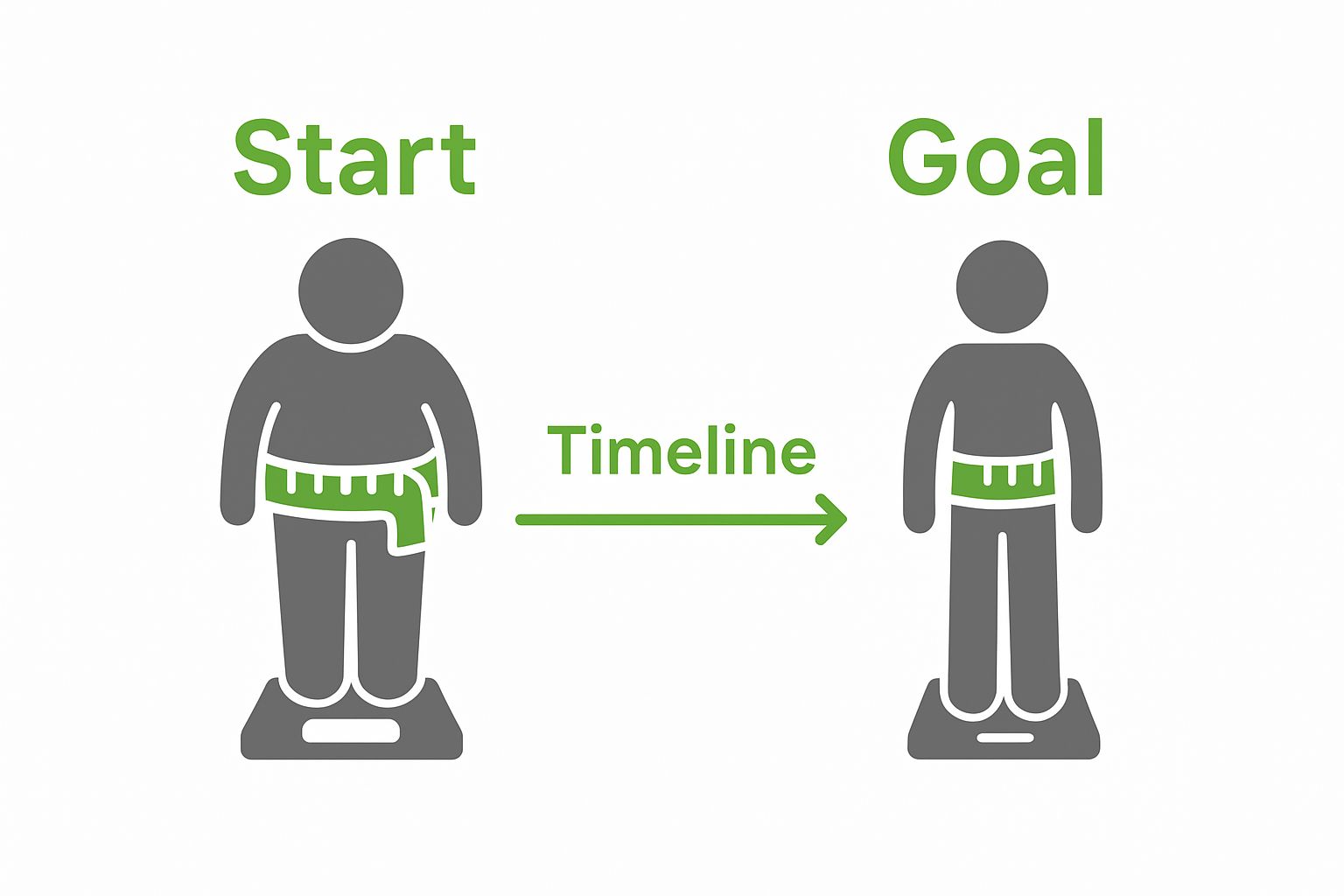 Before and after simple weight loss infographic