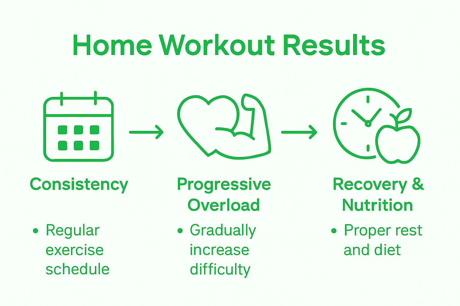 Infographic home workout steps and factors