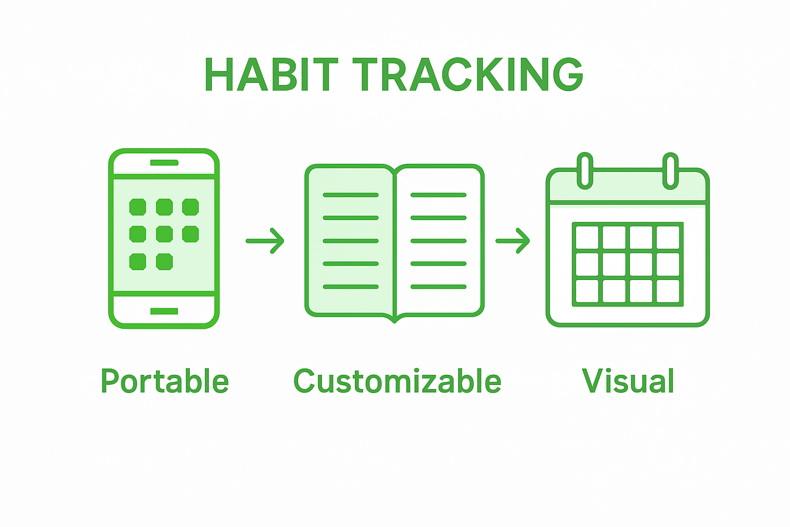 Infographic comparing habit tracking tools