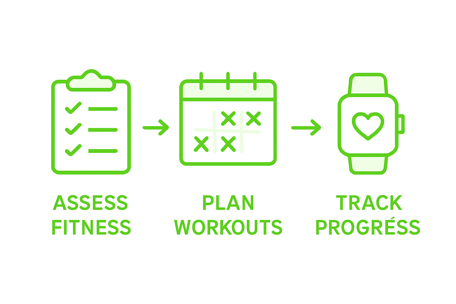 Infographic tracking fitness progress stepwise