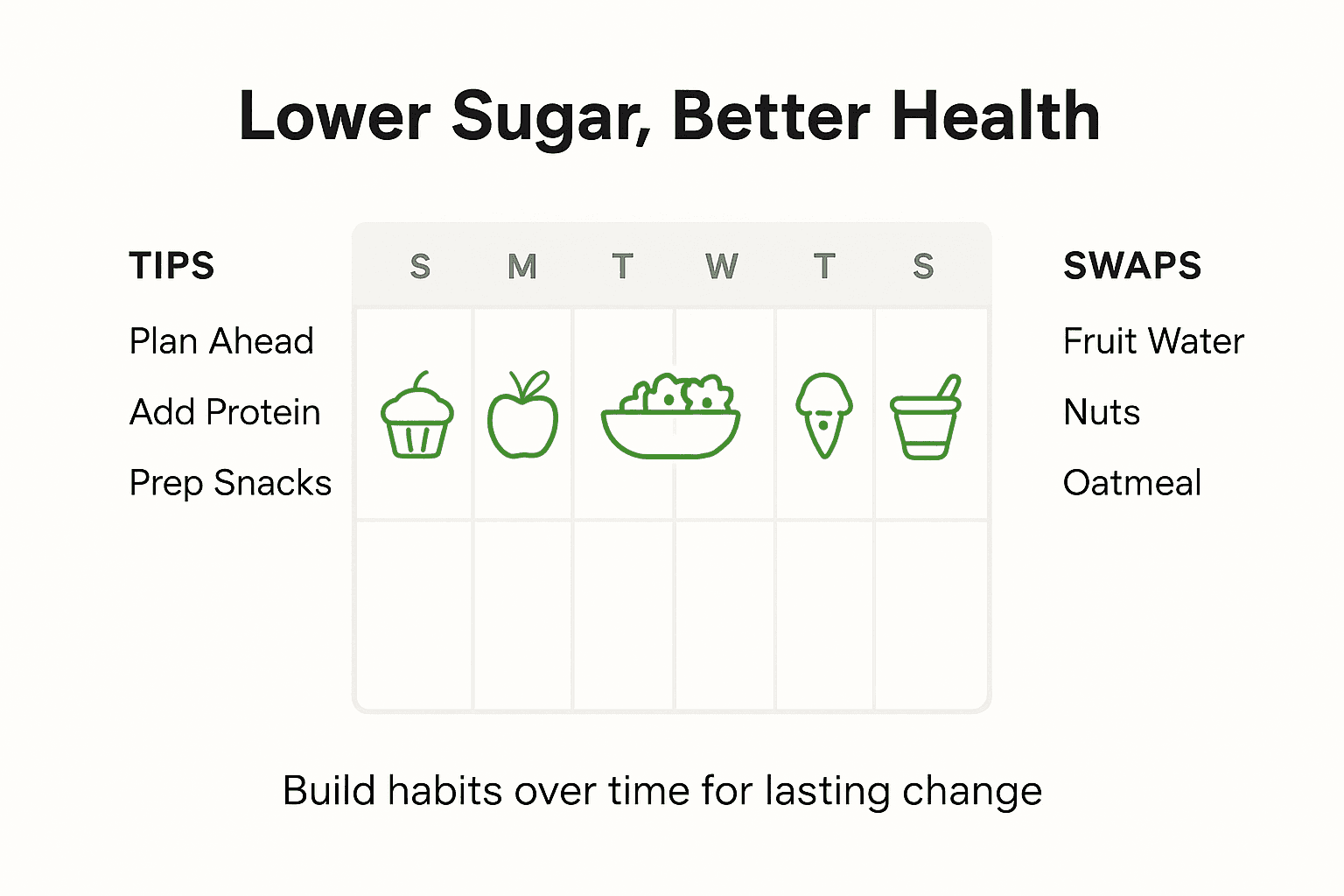 How to Reduce Sugar Naturally for Lasting Wellness 2 Infographic on lower sugar meal swaps and tips