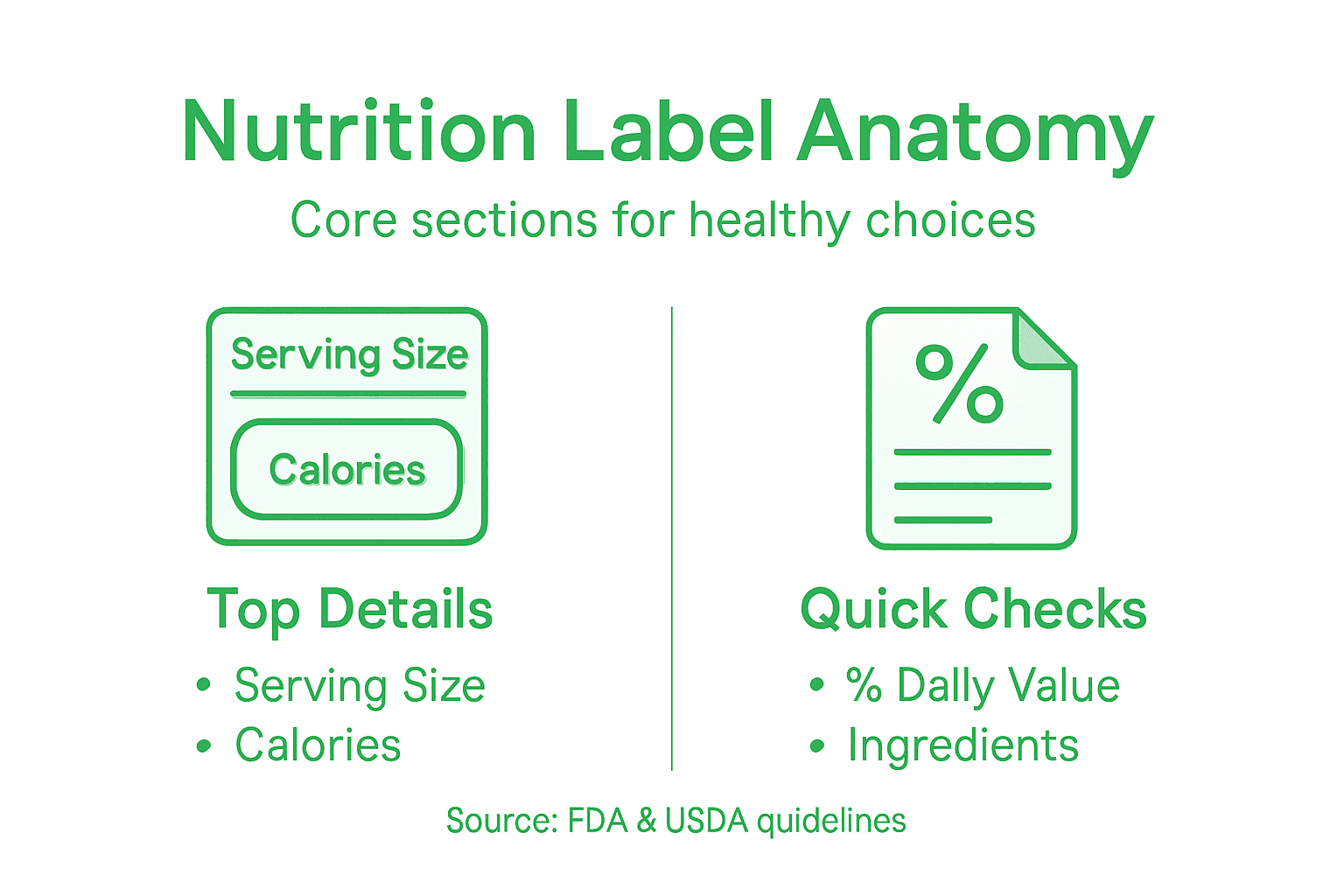 Master Reading Nutrition Labels for Healthier Choices 2 Infographic showing nutrition label key sections