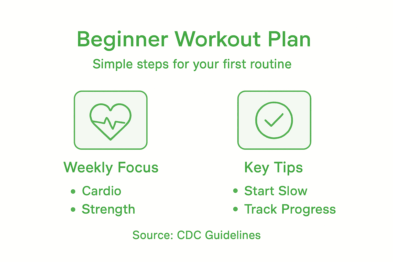 Exercise for Beginners: Build Your First Workout Routine 2 Infographic overview beginner workout routine