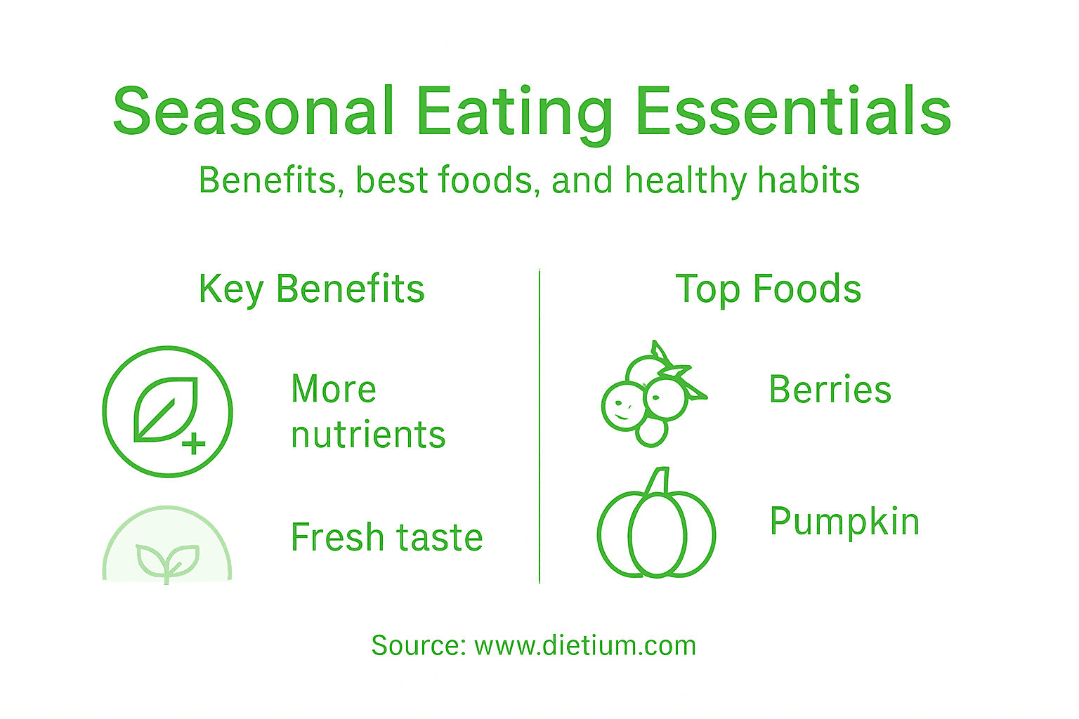 Seasonal Eating: Why It Matters for Wellness 2 Infographic comparing benefits and top seasonal foods
