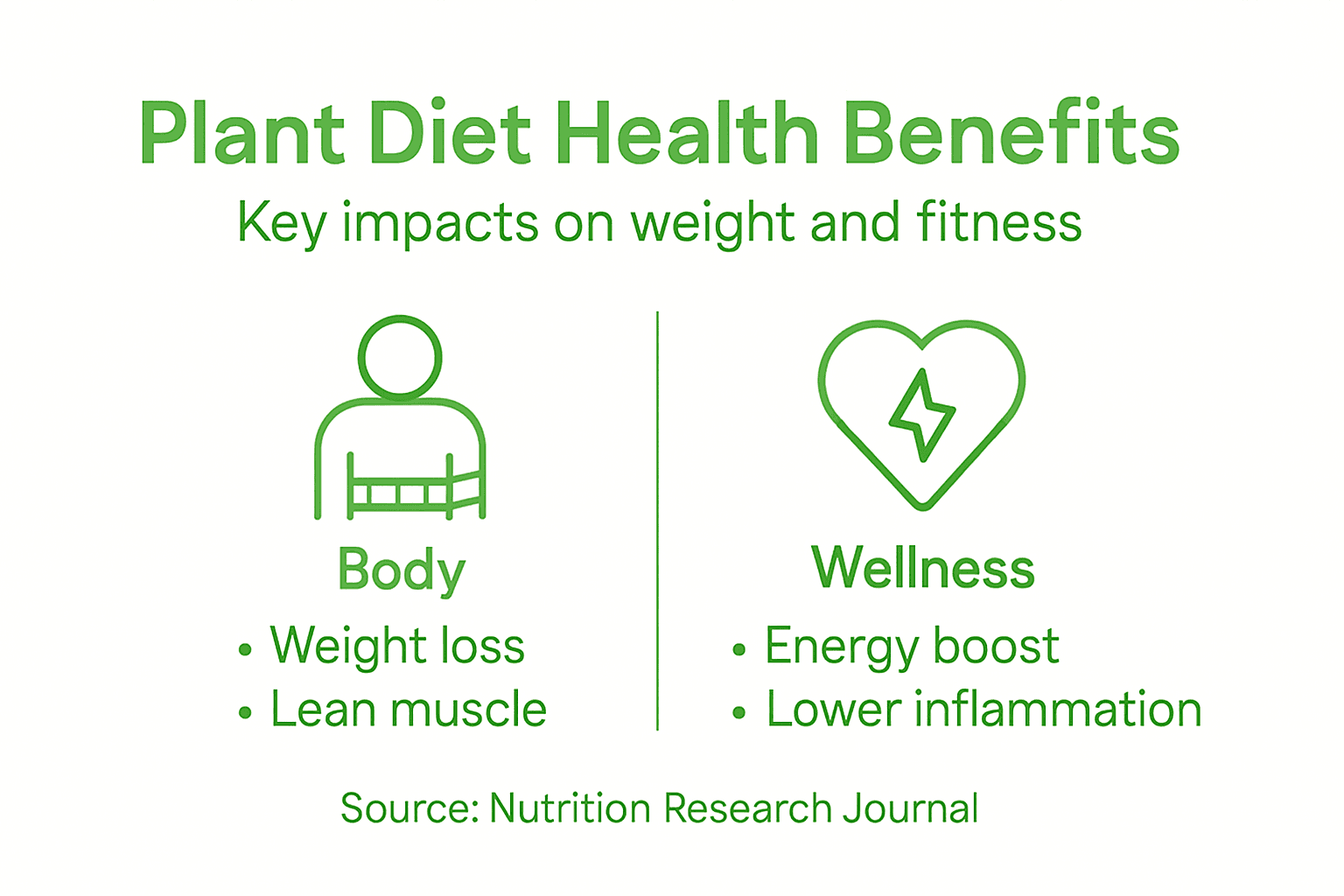Plant Based Diet Benefits for Weight and Fitness 1 Infographic on plant-based diet health benefits