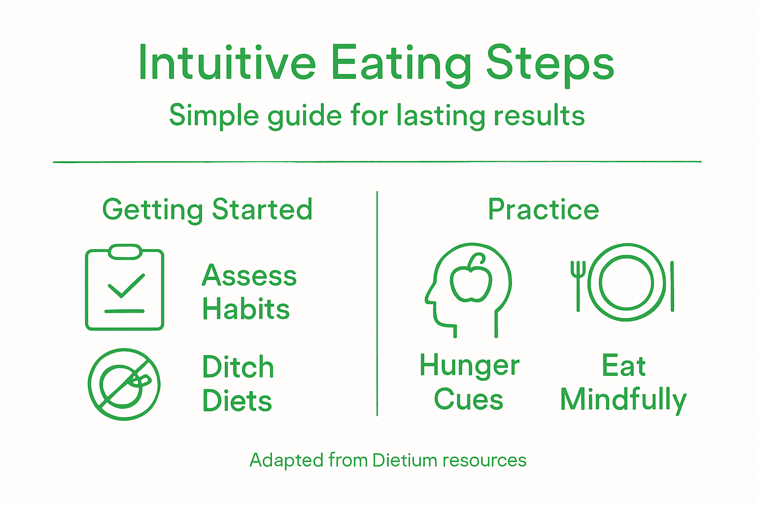 How to Start Intuitive Eating Naturally for Lasting Results 2 Infographic with easy intuitive eating steps