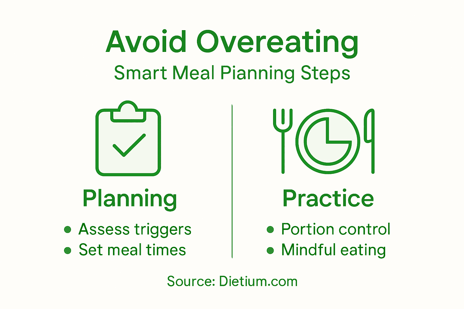 How to Avoid Overeating Naturally with Smart Meal Planning 2 Infographic with steps for avoiding overeating