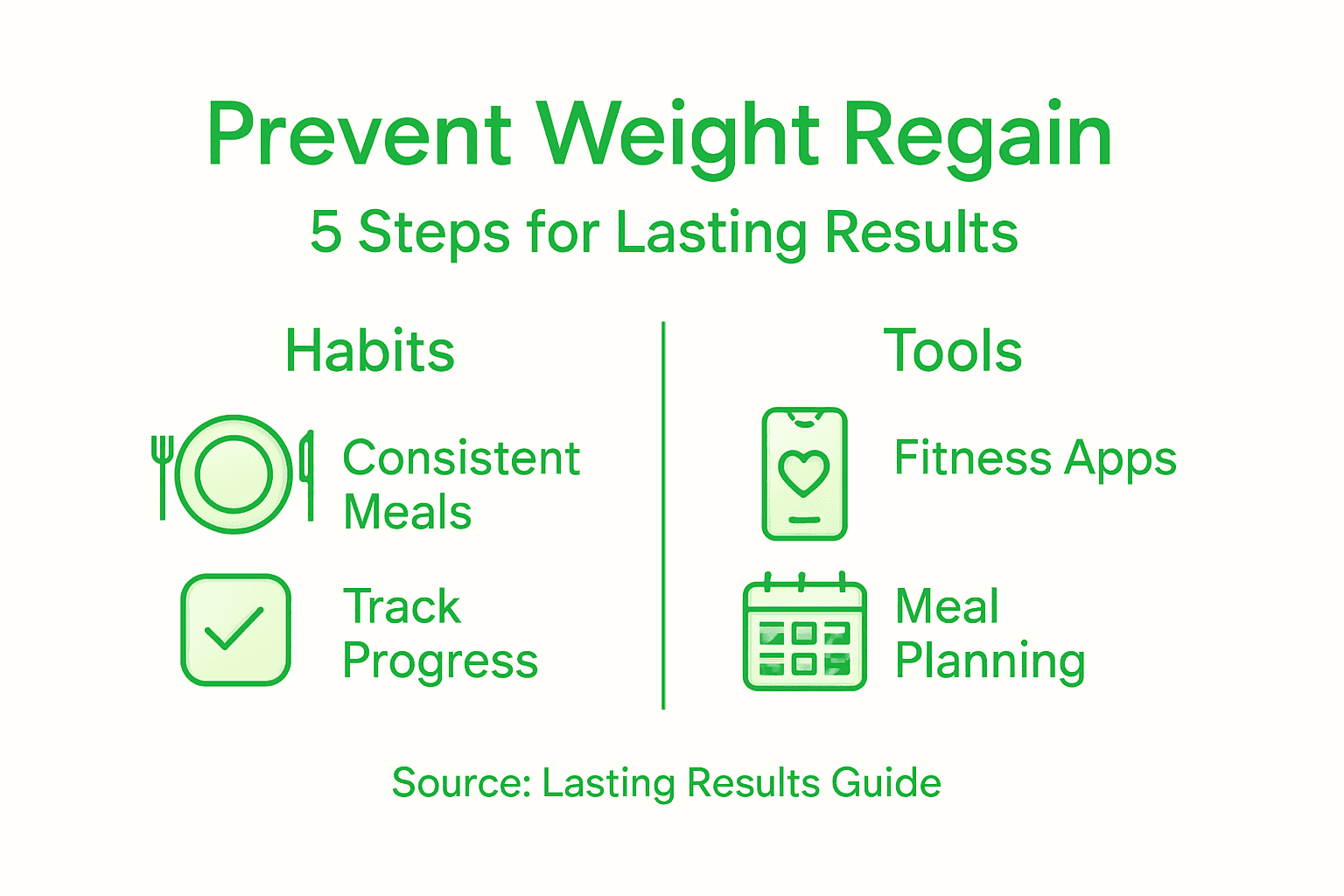 How to Prevent Weight Regain Naturally: Lasting Results Guide 2 Infographic on five steps to prevent weight regain