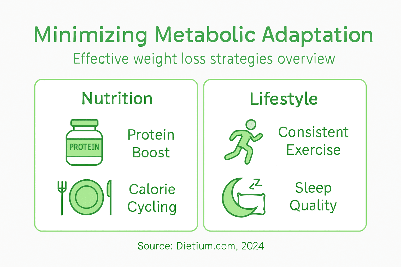 Metabolic Adaptation: Impact on Weight Loss Results 2 Infographic summarizing strategies to minimize metabolic adaptation