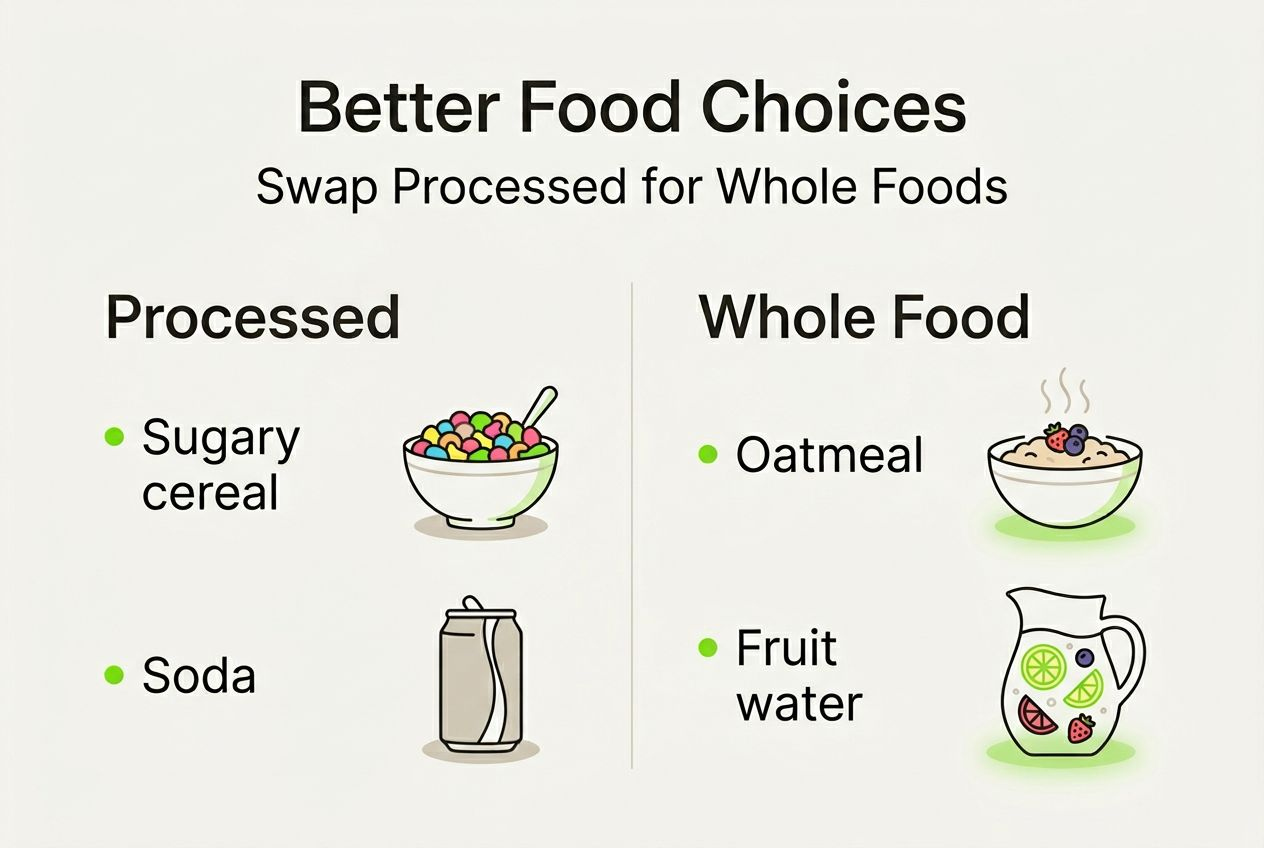 How to avoid processed foods for better health in 2026 2 Infographic comparing processed and whole food swaps