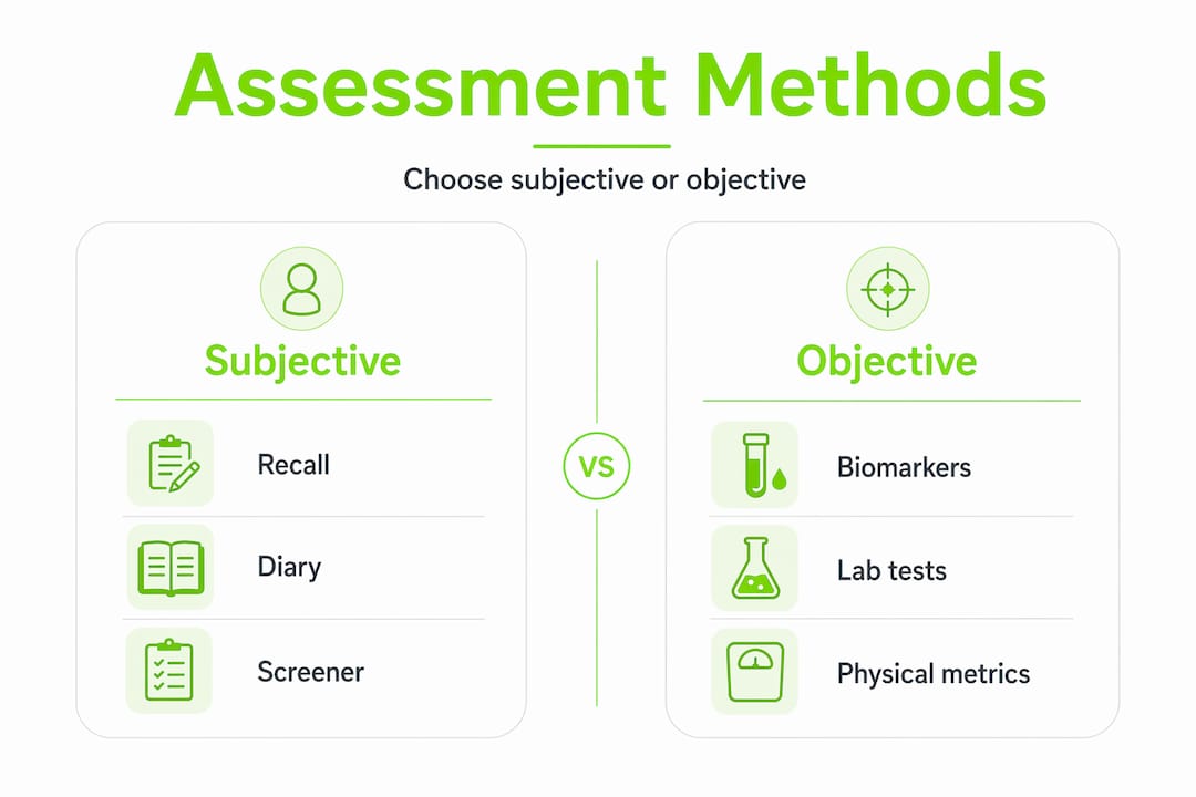 Choosing the Best Dietary Assessment Methods 1 Infographic comparing subjective and objective dietary assessment methods