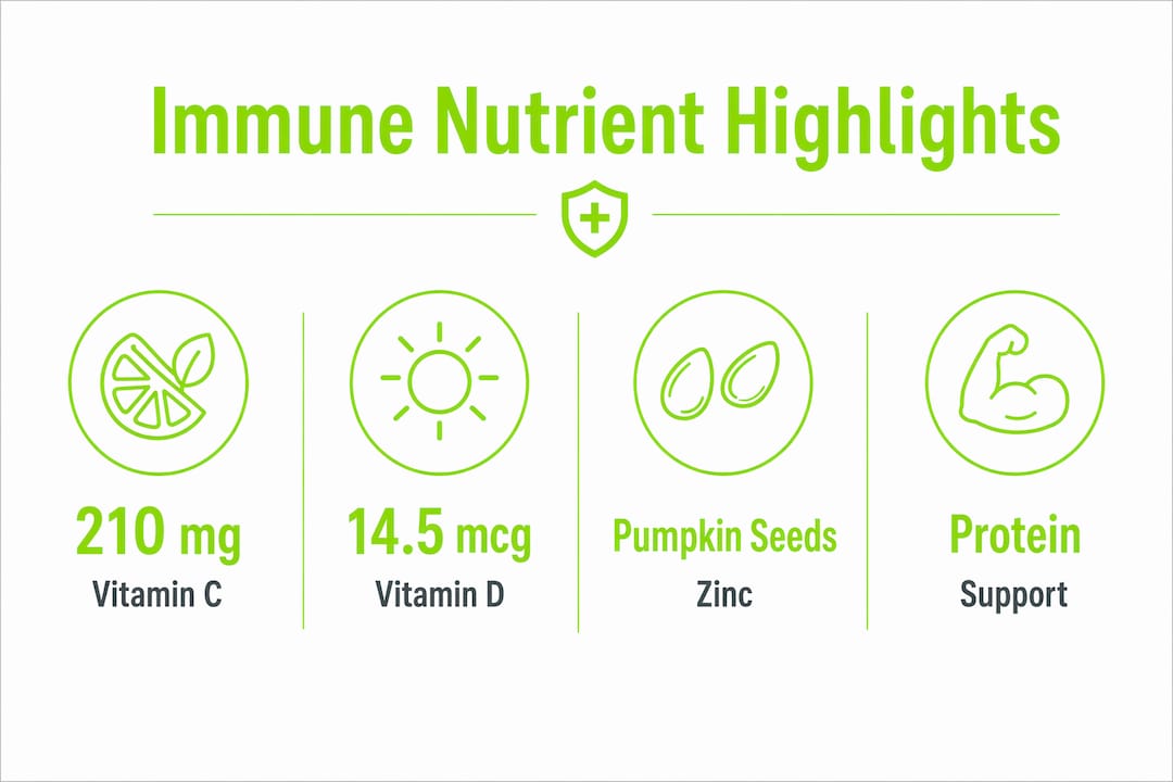 Immune Boosting Foods That Actually Support Your Body 1 Infographic highlighting key immune nutrients and food sources