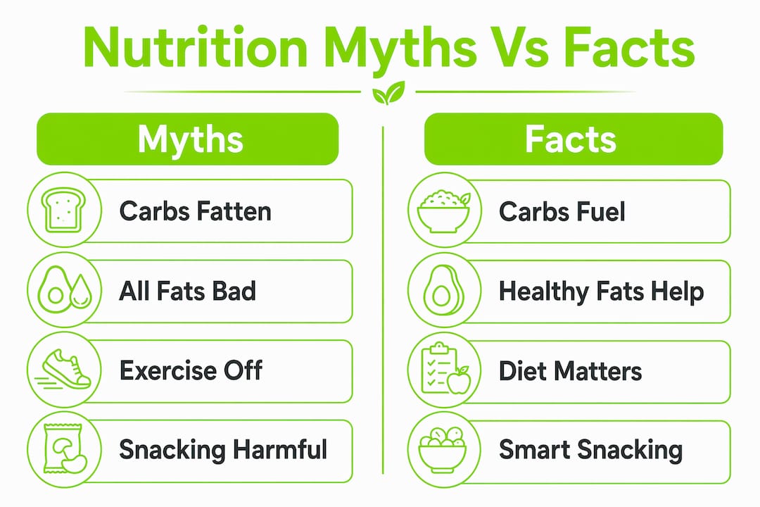Nutrition Myths Debunked: What Science Actually Says 2 Infographic comparing nutrition myths versus facts