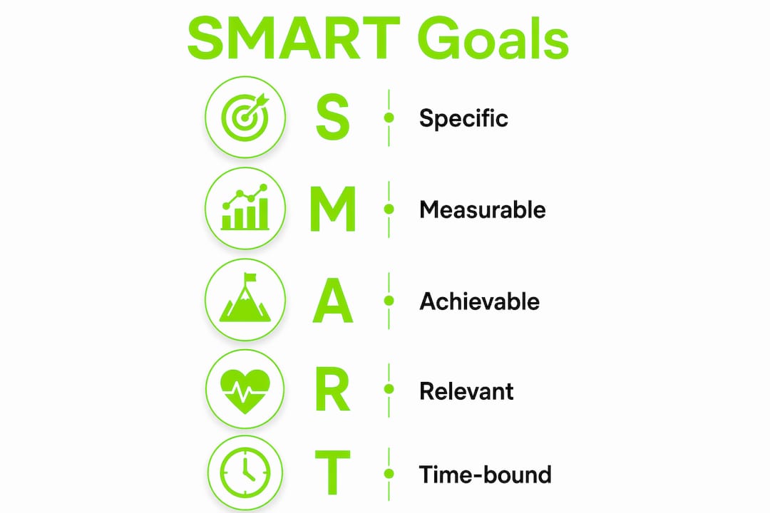 How to Set Health Goals That Actually Stick 1 Infographic illustrating SMART health goals framework
