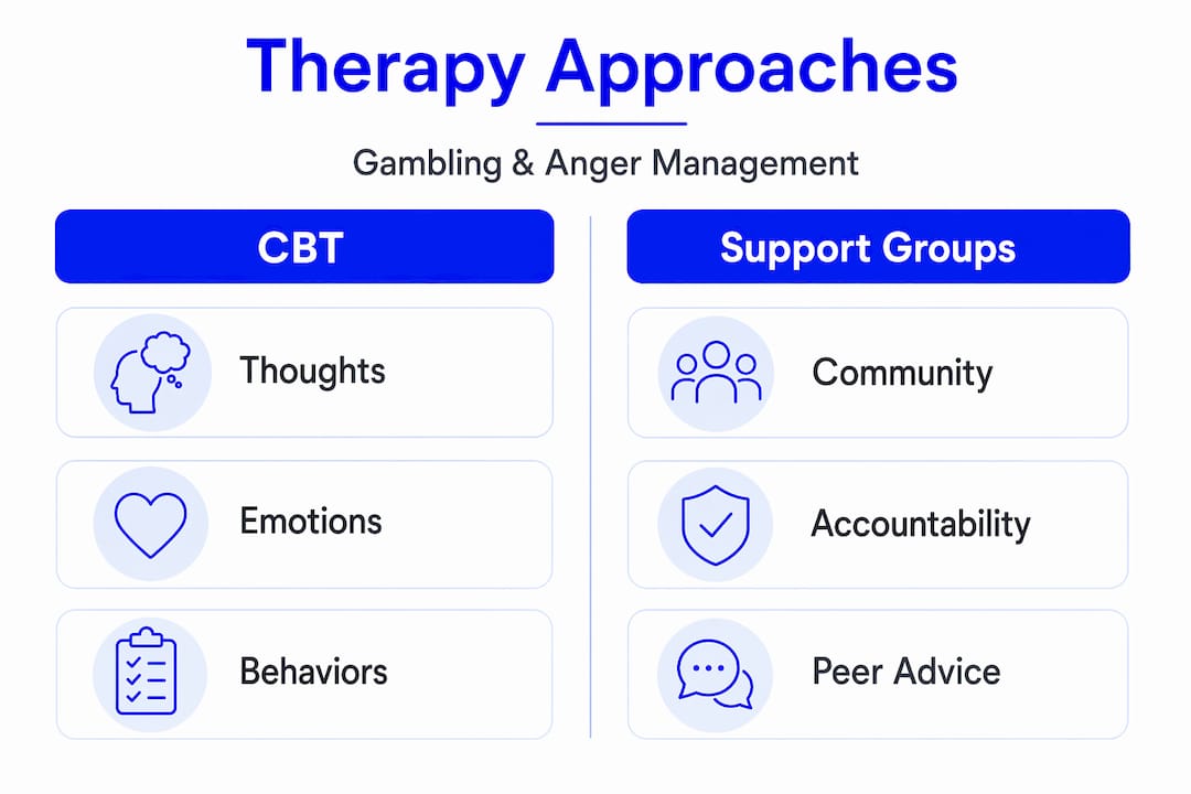 Infographic comparing CBT and support group therapies
