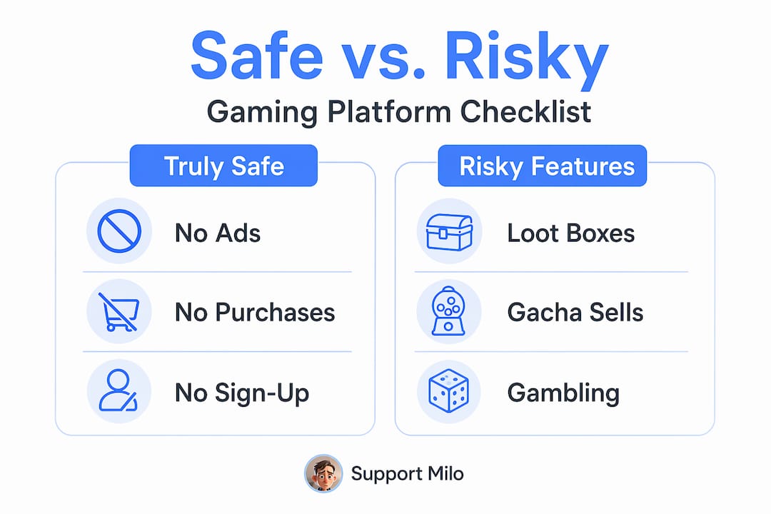 Infographic comparing safe and risky gaming features