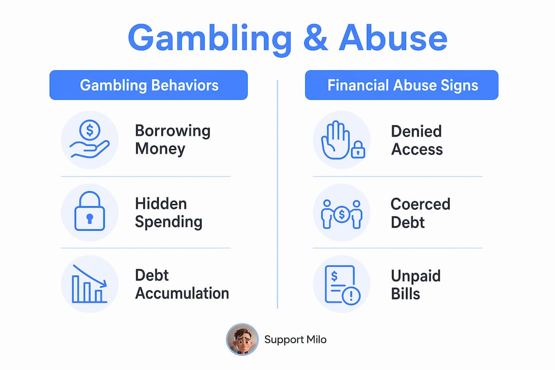 Infographic comparing gambling behaviors and financial abuse signs