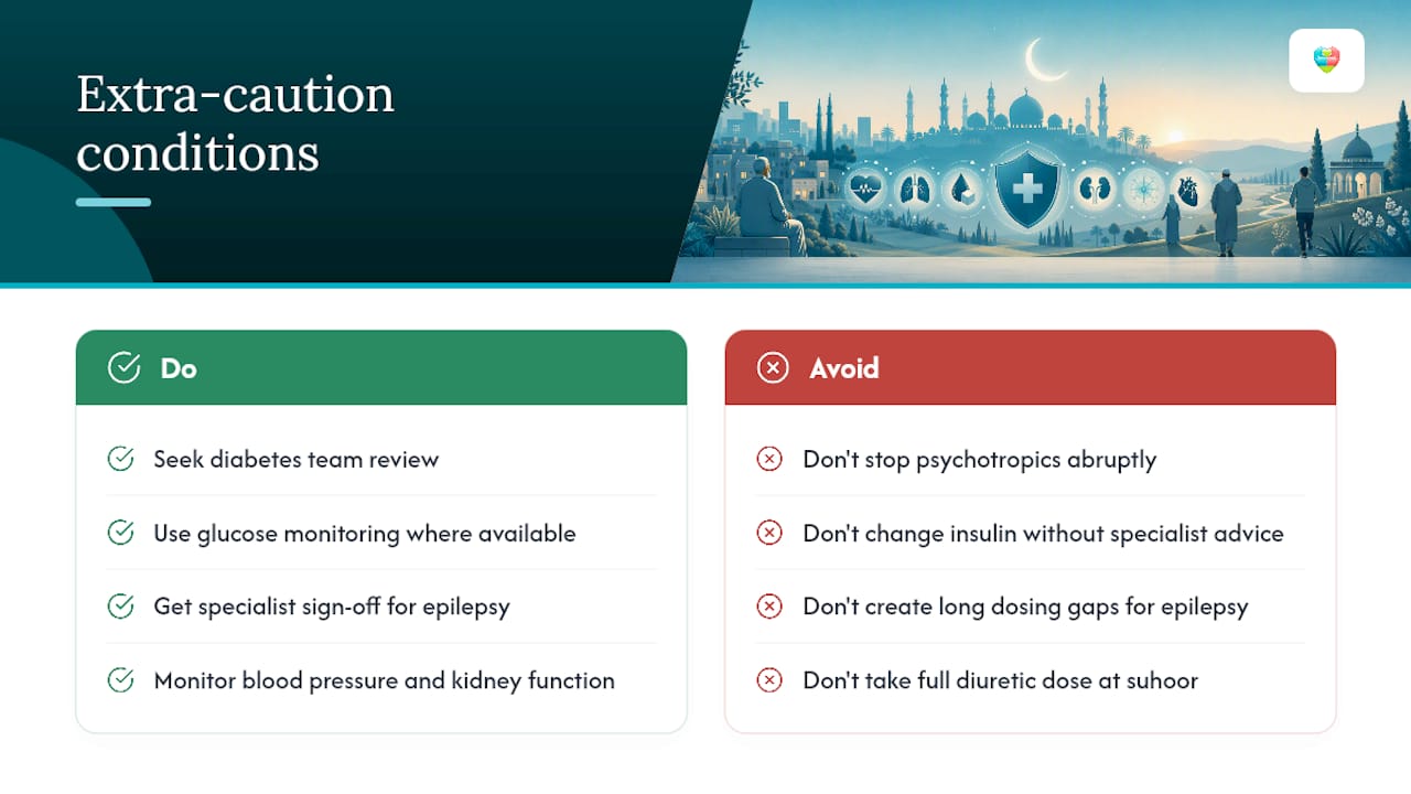 Which health conditions need extra caution during Ramadan? — overview diagram