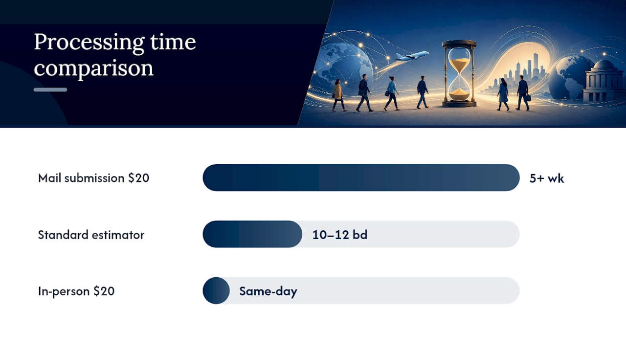 Comparison diagram of apostille fees and processing times