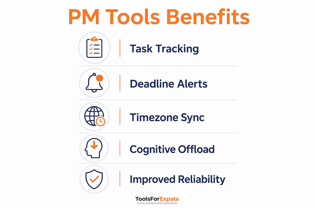 Infographic illustrating project management tool benefits