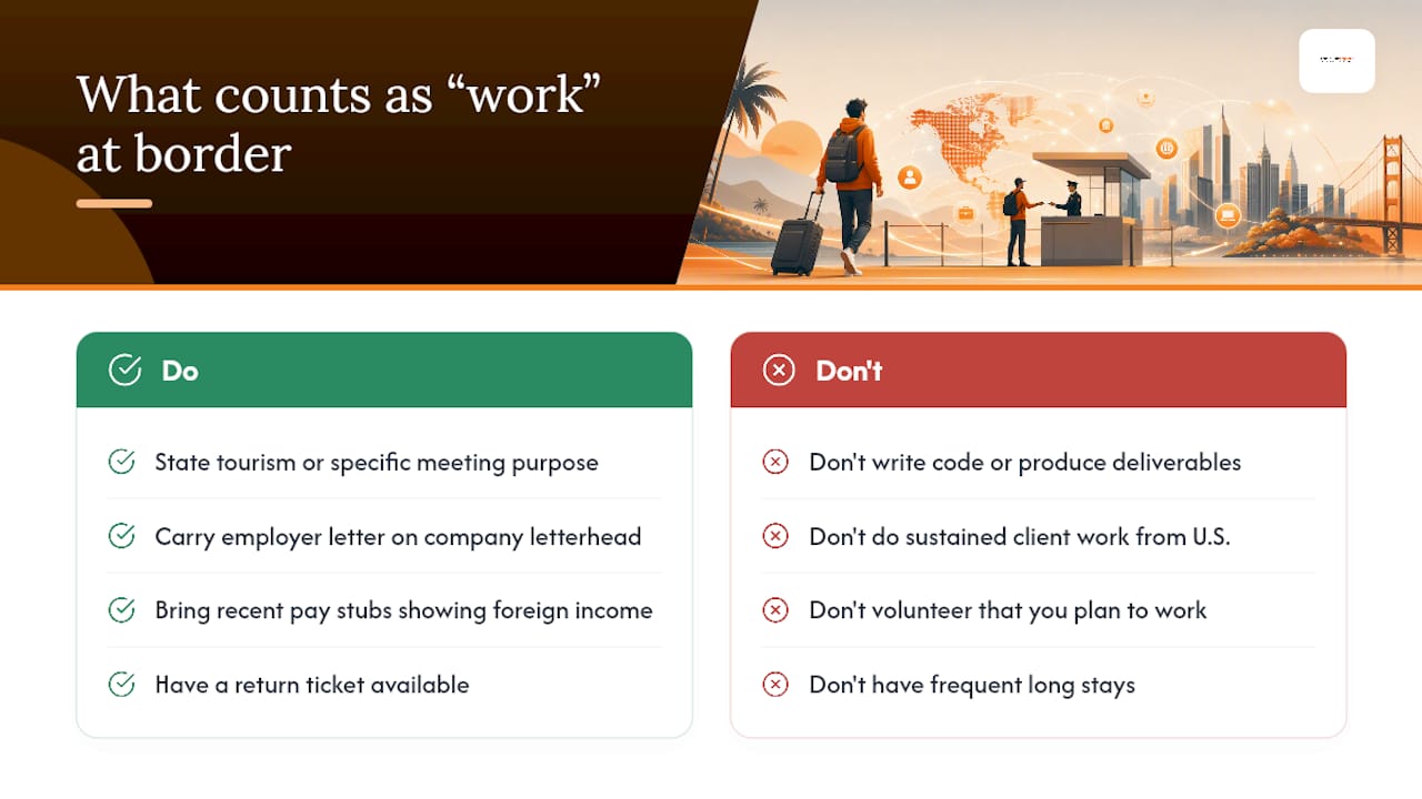 What actually counts as "work" at the U.S. border — overview diagram