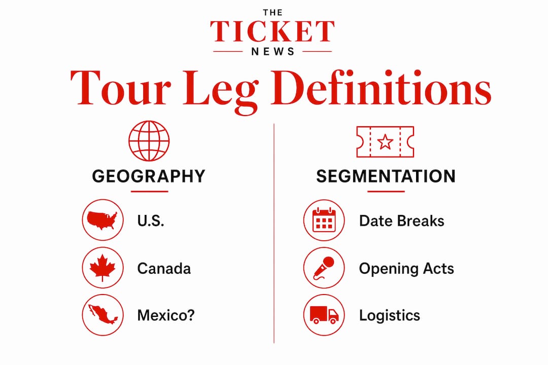 Infographic comparing geographic and segment-based tour leg definitions