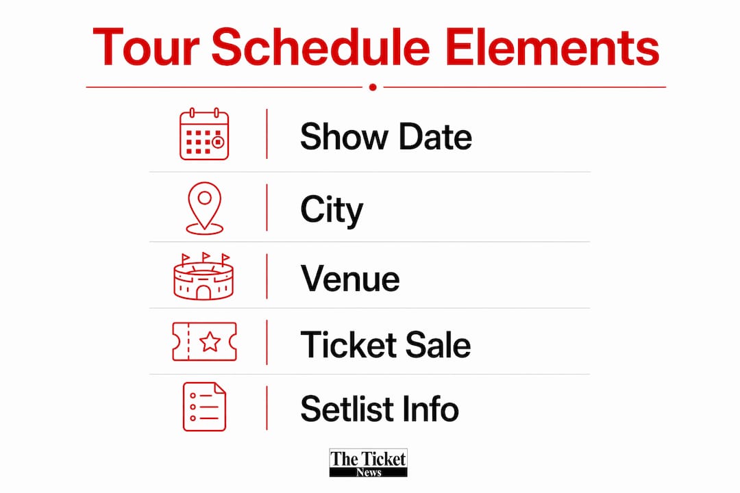Infographic outlining key world tour schedule elements