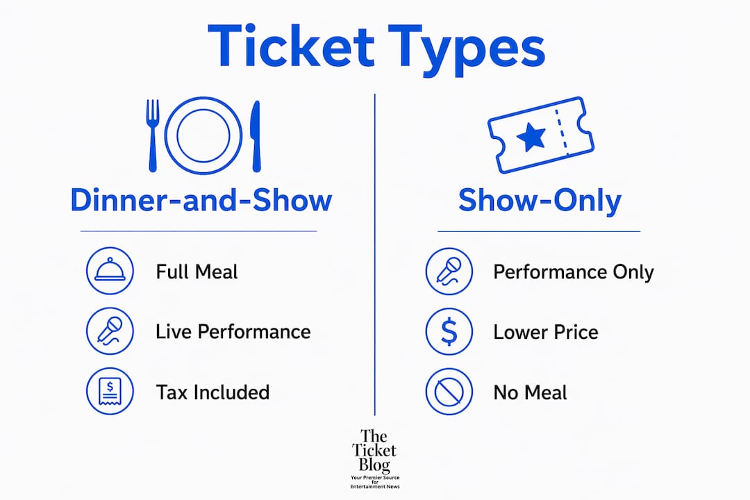 Infographic comparing dinner-and-show vs show-only ticket types