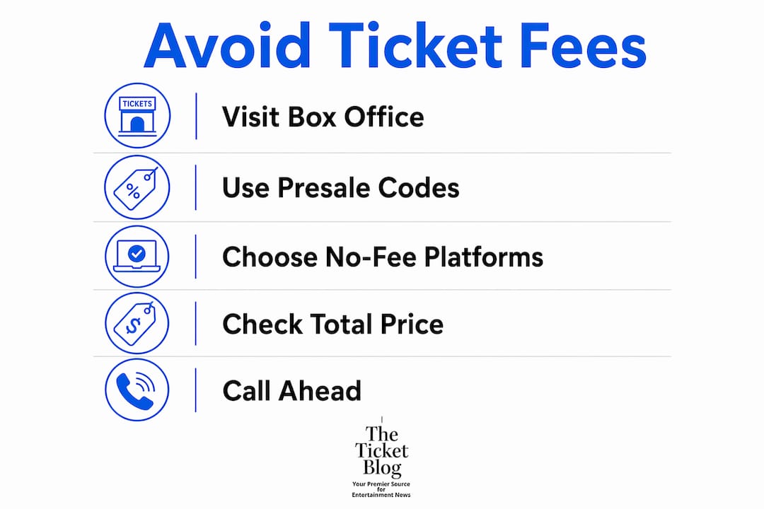 Infographic with steps to avoid concert ticket fees