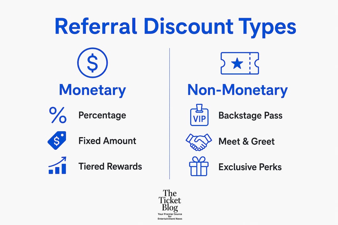 Infographic comparing monetary and non-monetary referral rewards