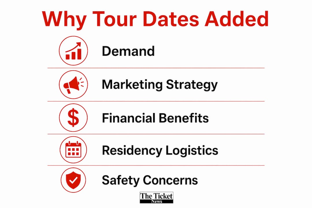 Infographic showing reasons artists add tour dates