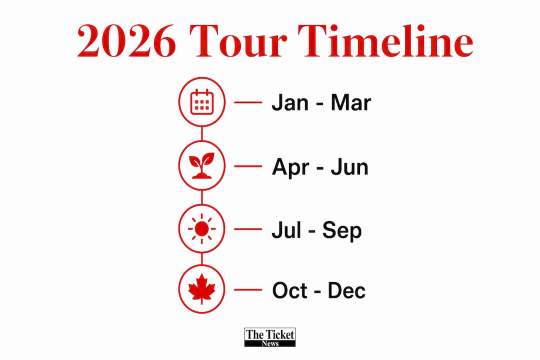 Infographic showing 2026 concert tour timeline