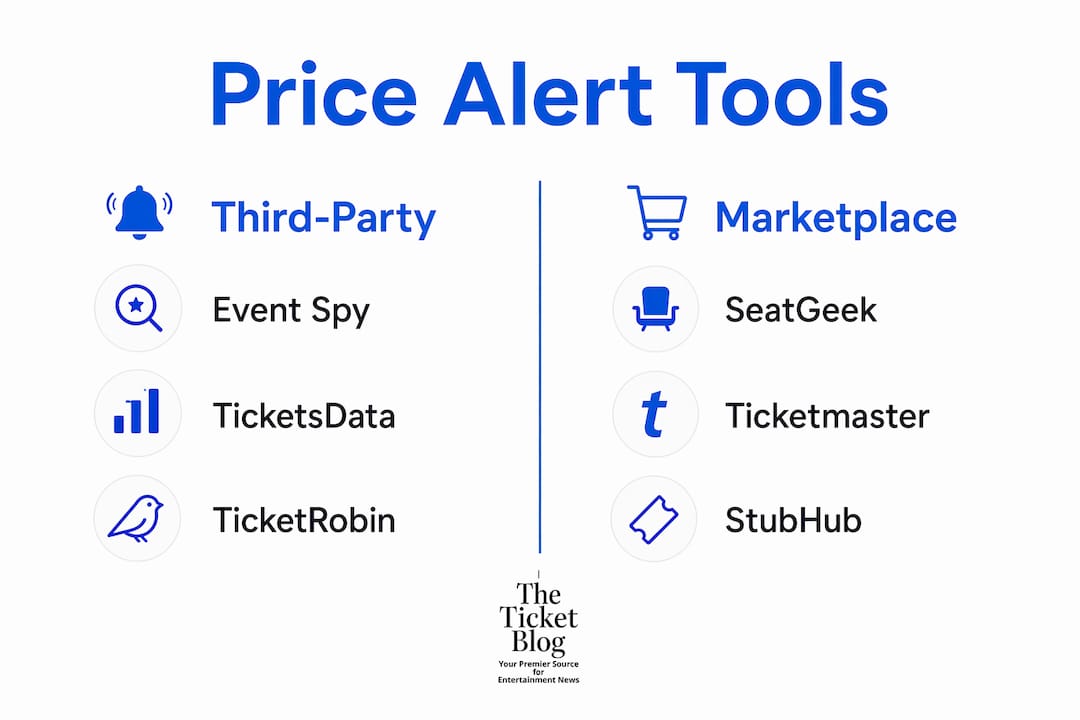 Infographic comparing third-party and marketplace ticket alert tools