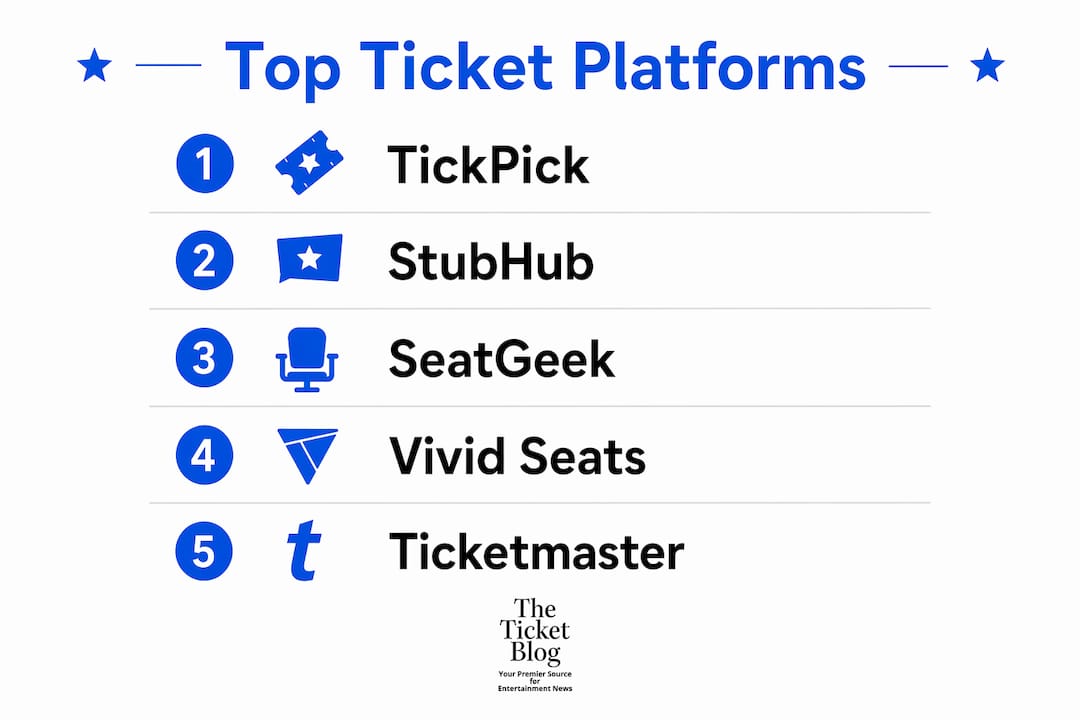 Infographic ranking top concert ticket marketplaces