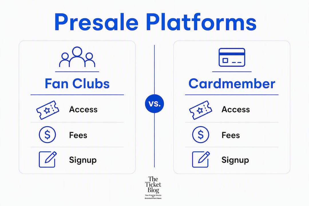 Infographic comparing presale ticket platform features