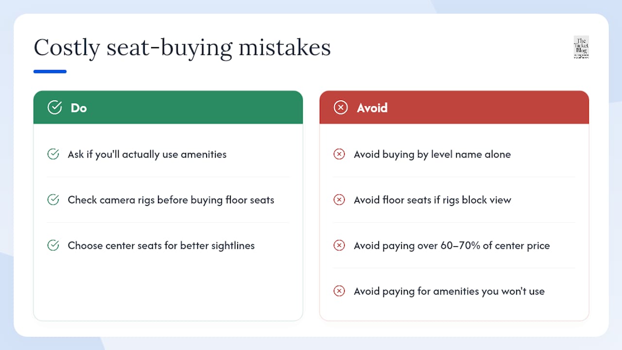 What mistakes cost fans the most money and view quality? — overview diagram