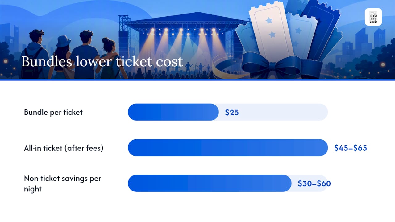 Ticket buying methods comparison chart