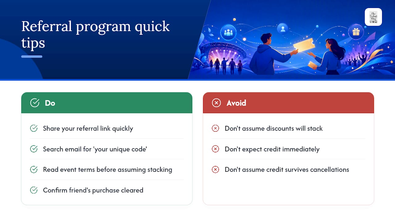Frequently Asked Questions — overview diagram