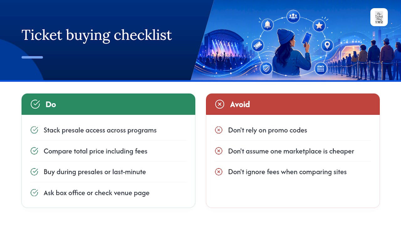 Frequently Asked Questions — overview diagram